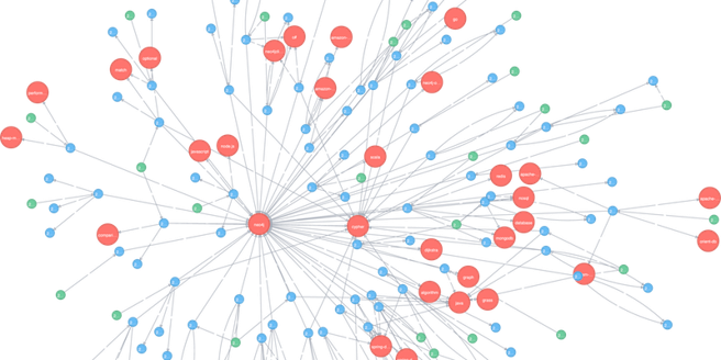 Graph database