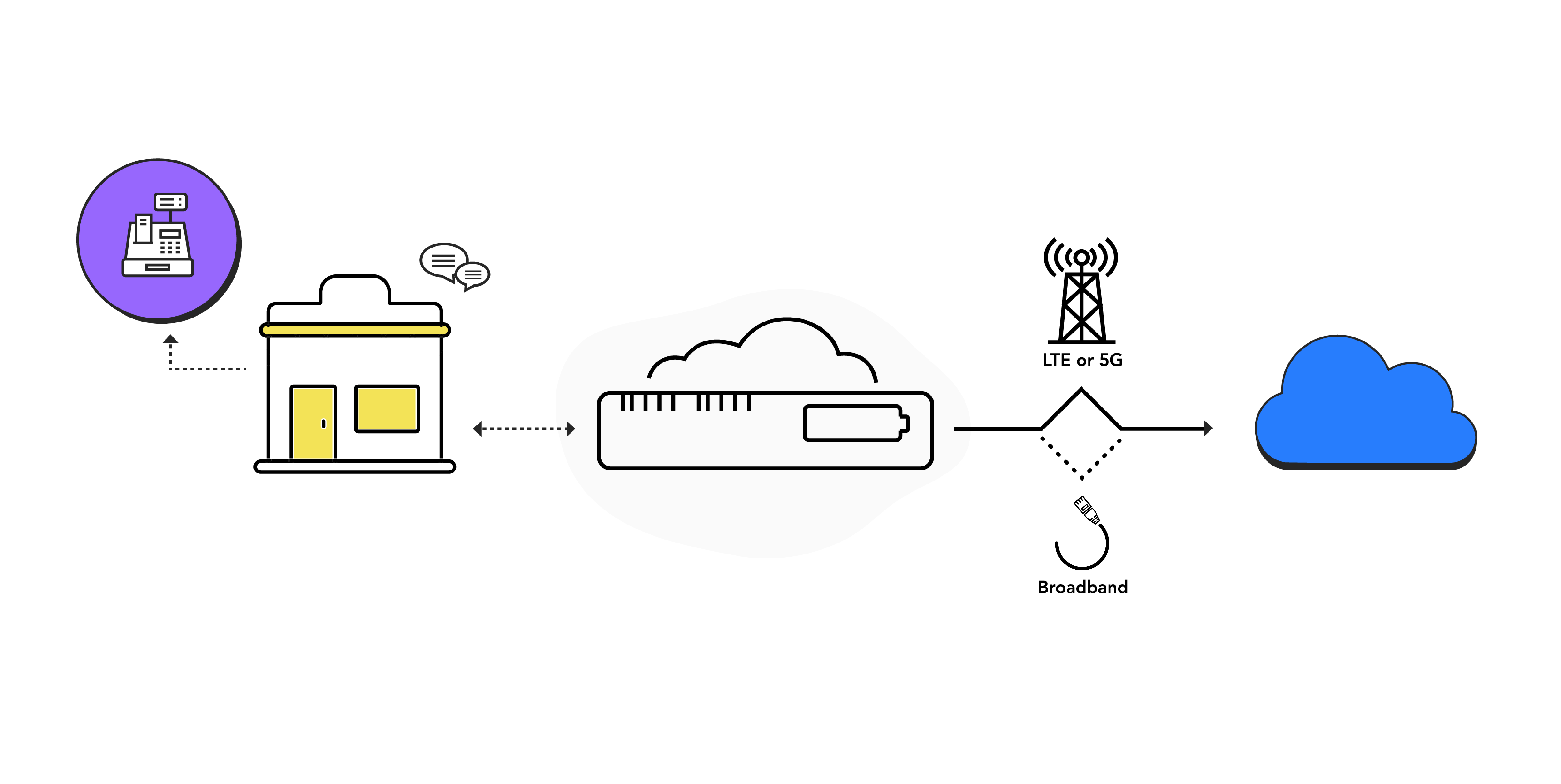 5G Architecture Diagram