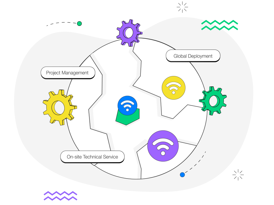 global deployment acuative