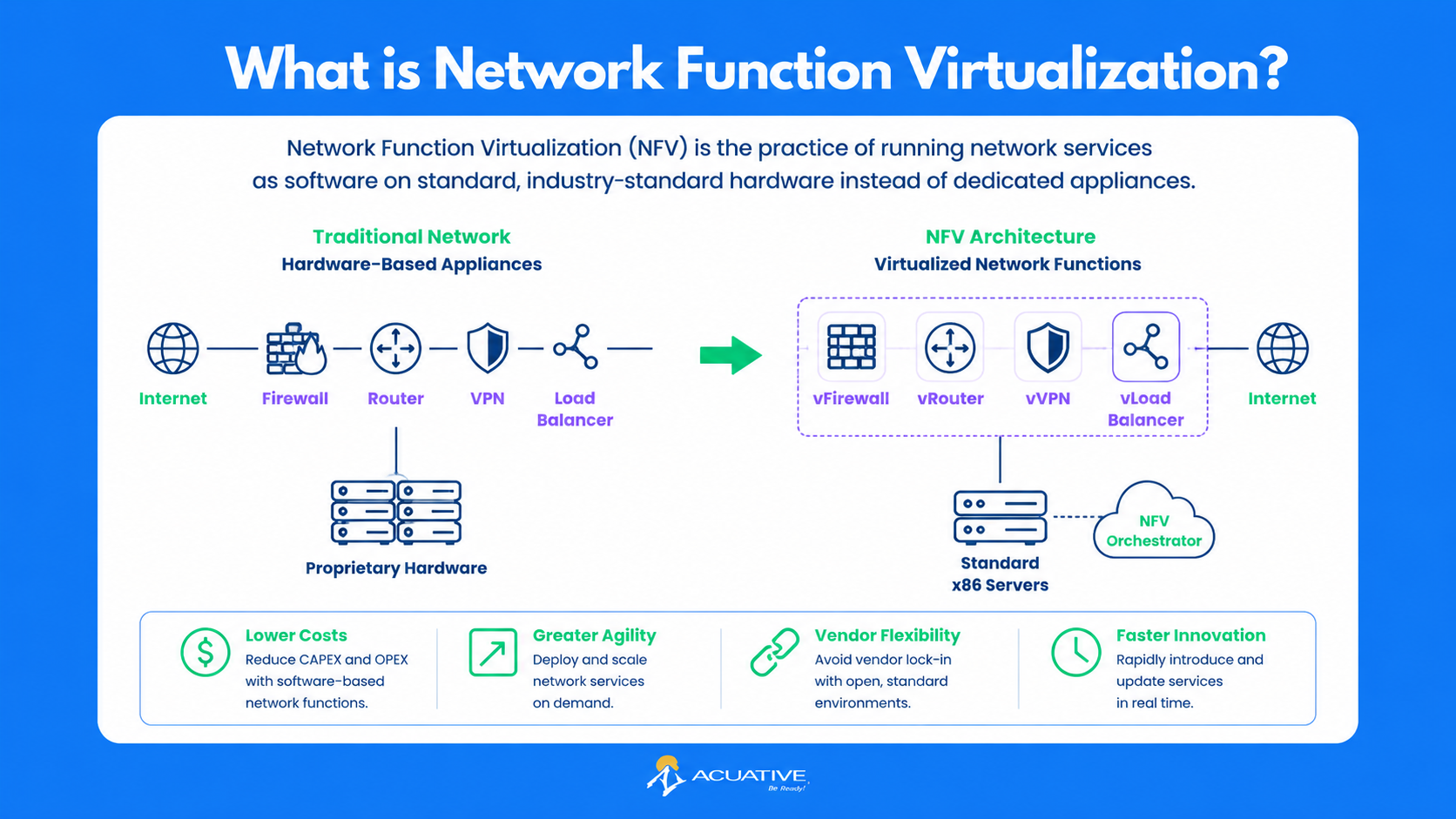 NFV Diagram