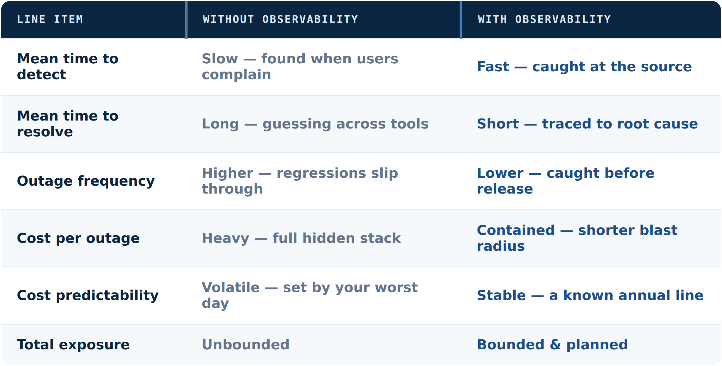 cost vs benefits of observability
