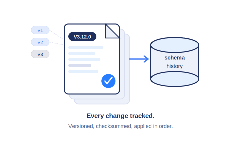 Version Control 