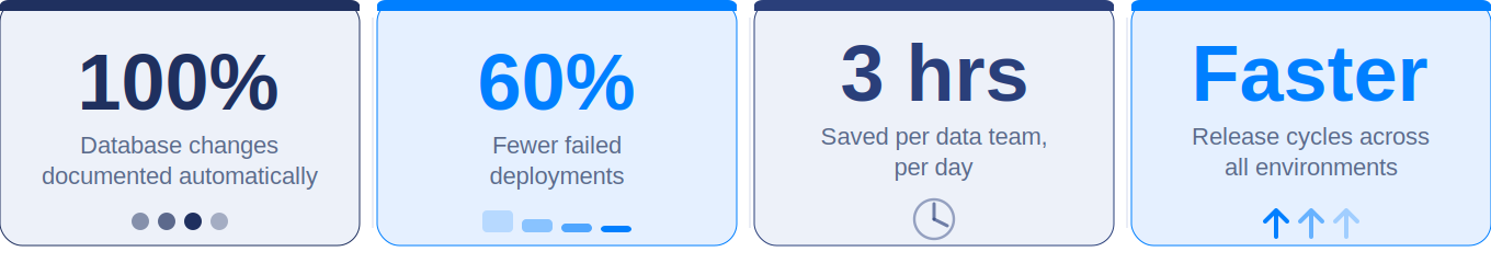 Benefits of Deployment Automation