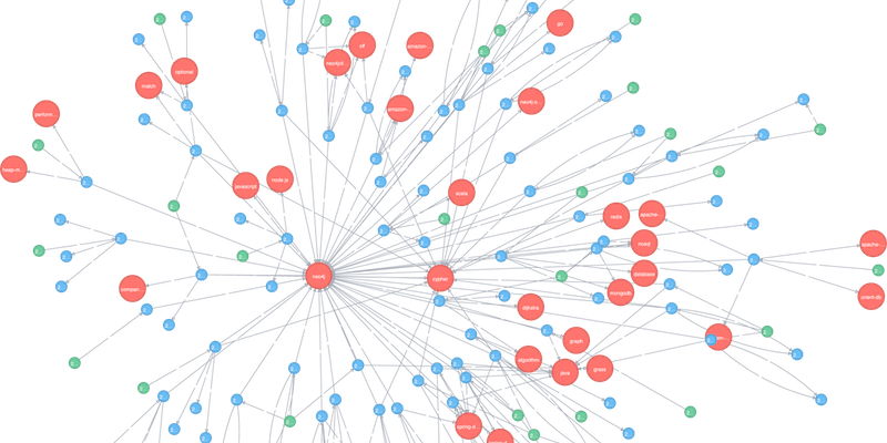 graph database