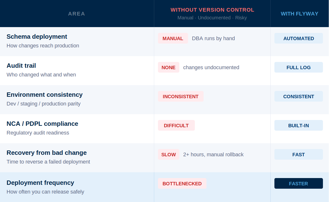difference between version control and manual 