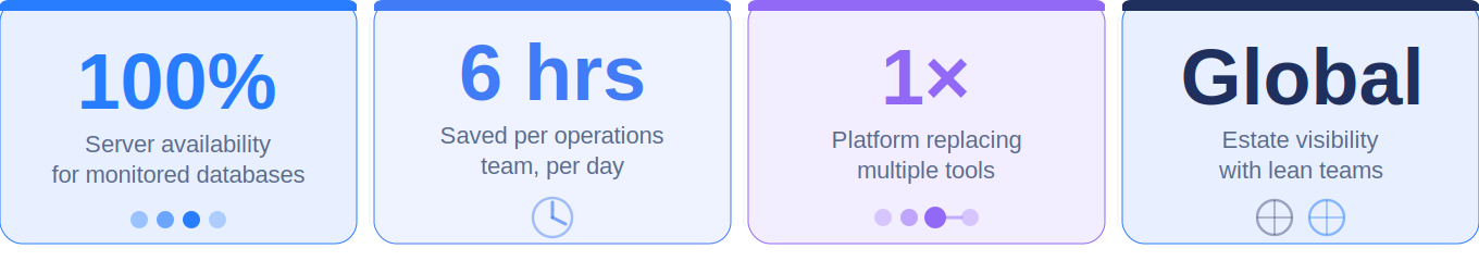 Database Monitor benefits