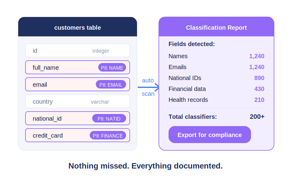 Data Discovery