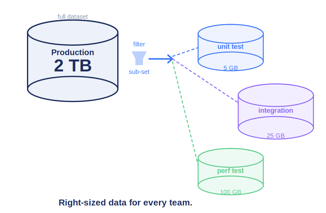 Data Sub-setting