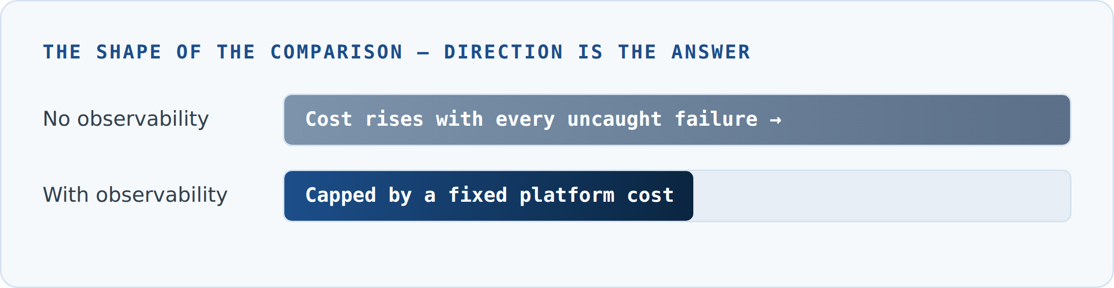 cost vs benefits of observability
