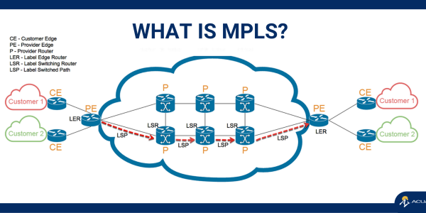 Comparison of SD-WAN vs MPLS, highlighting key differences and explaining the meaning of MPLS in networking.