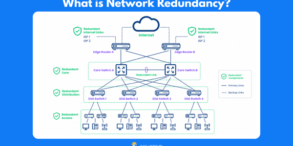 What is Network Redundancy? Network Redundancy Defined