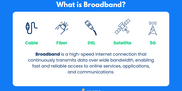 what is broadband? broadband explained
