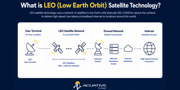 What is LEO Low Earth Orbit Satellite Technology