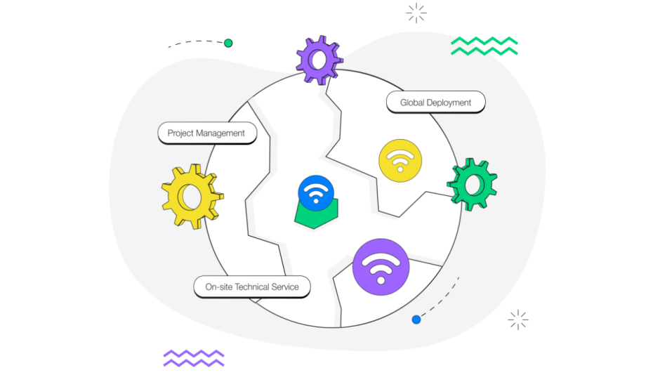 global network deployment