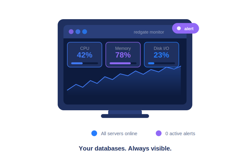 Database Monitoring