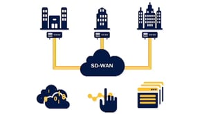 Move Your Business Forward Faster with SD-WAN